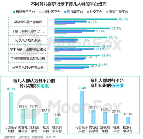 2024年移動(dòng)互聯(lián)網(wǎng)親子行業(yè)研究報(bào)告 研發(fā)與維護(hù)的趨勢(shì)與挑戰(zhàn)