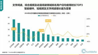 2019年上半年中國(guó)移動(dòng)互聯(lián)網(wǎng)行業(yè)發(fā)展分析報(bào)告 聚焦研發(fā)與維護(hù)
