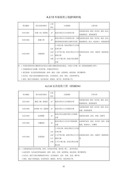 住建部公開征求意見，《工程總承包計價計量規(guī)范》將引領(lǐng)行業(yè)新變革