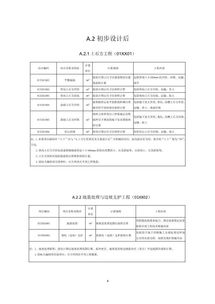 住建部發(fā)布工程總承包計價計量規(guī)范征求意見稿，促進(jìn)行業(yè)標(biāo)準(zhǔn)化發(fā)展