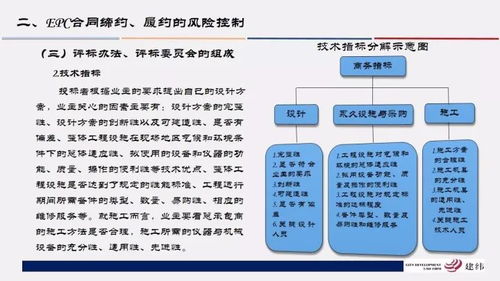 102頁P(yáng)PT精講 工程總承包合同管理與風(fēng)險防控