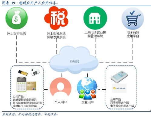 中孚信息 信息安全保密領(lǐng)域的旗艦，搶抓自主可控發(fā)展新機遇