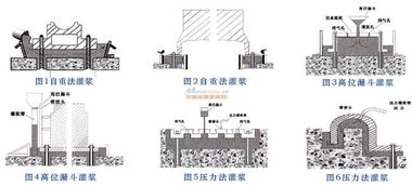 天津支座灌漿料 圖 天津支座灌漿料生產(chǎn)廠家